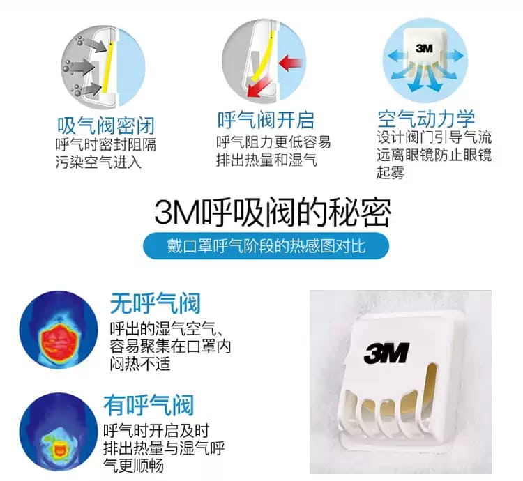 3M 8233 防颗粒物口罩 （头带式、美国NIOSH N100认证和中国KN100认证)